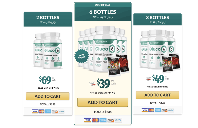 gluco6-Secure-Checkout